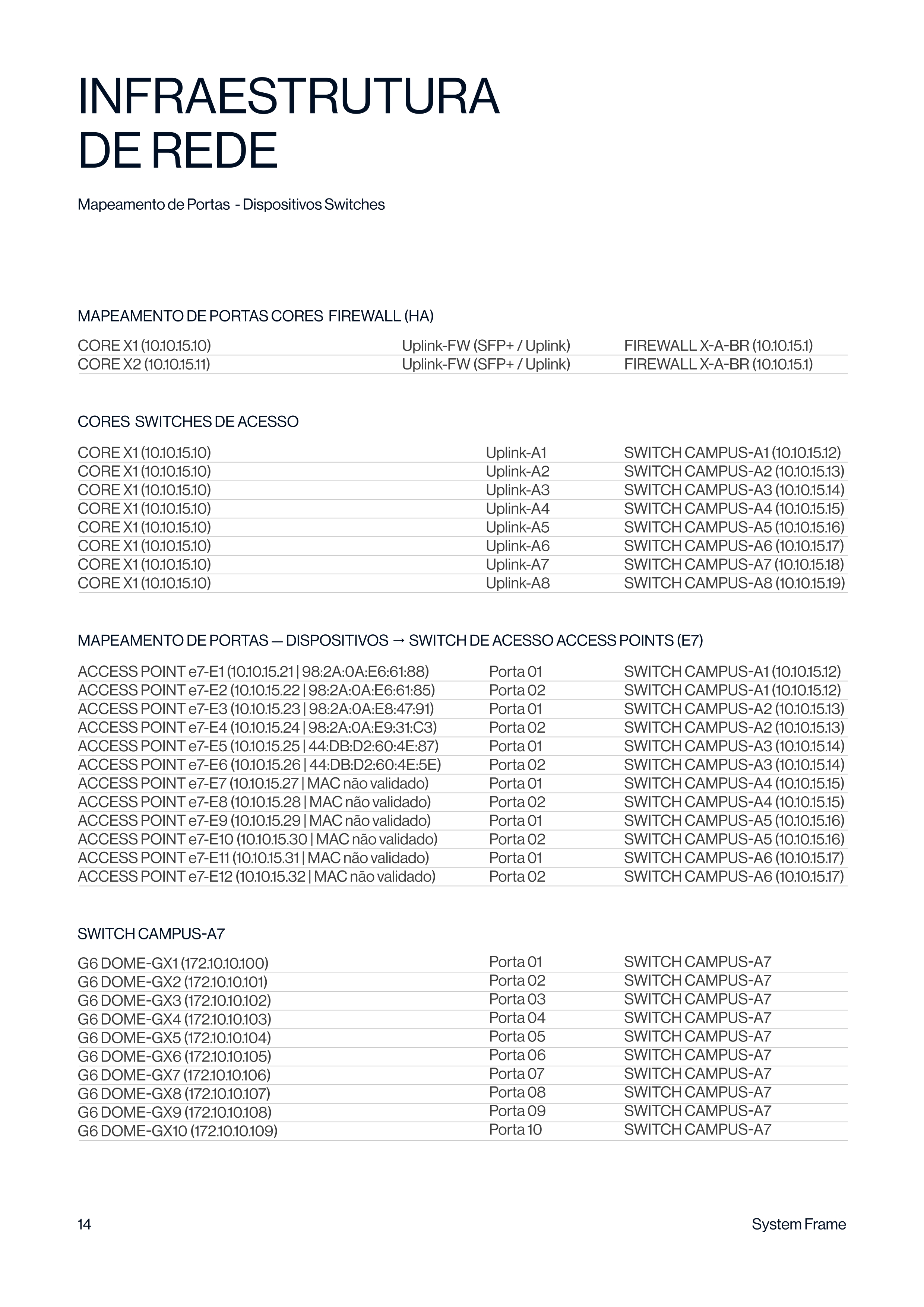 Página 15 do documento técnico