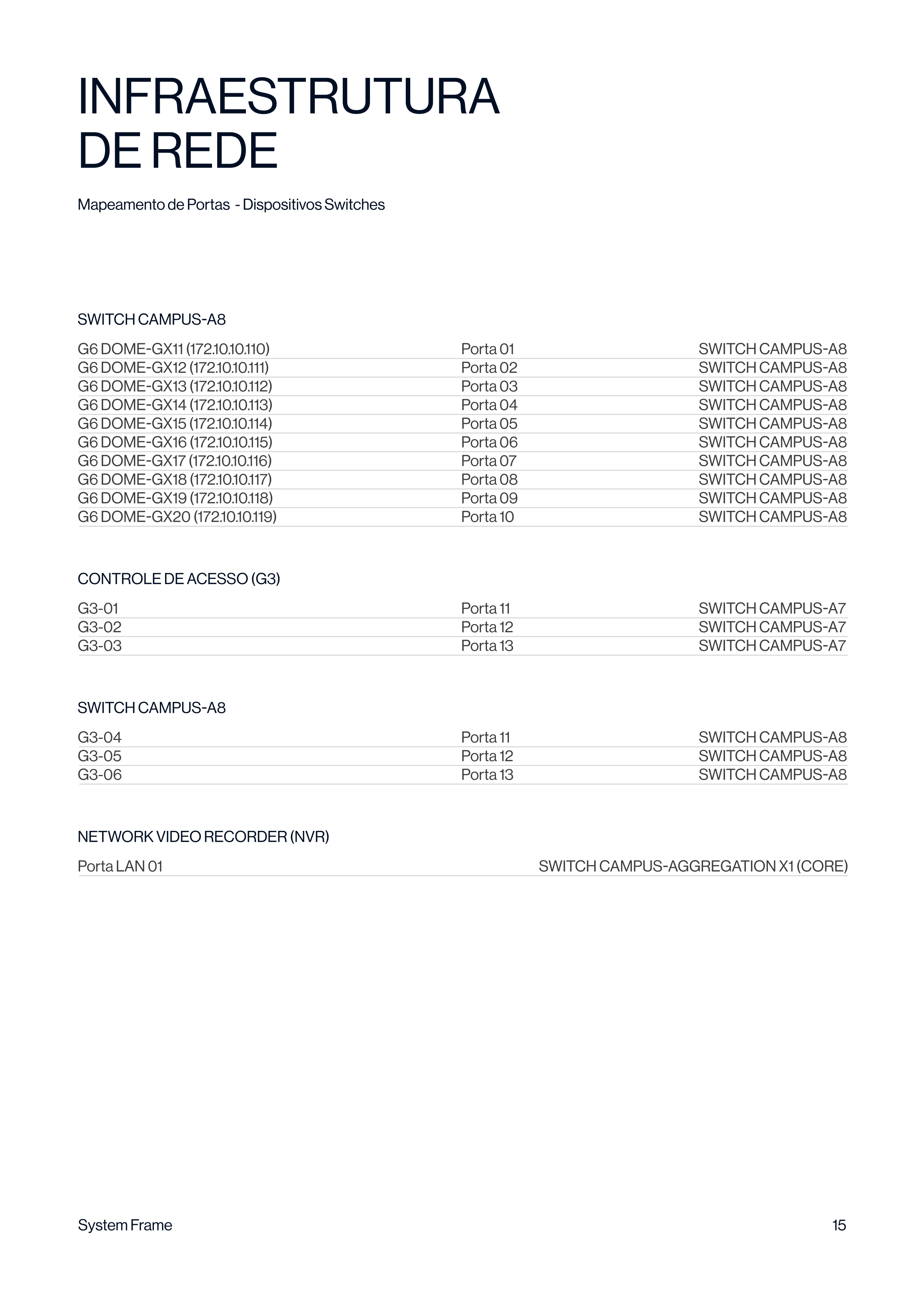 Página 16 do documento técnico